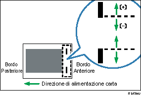 Illustrazione della regolazione della posizione di pinzatura perpendicolare alla direzione di alimentazione 2