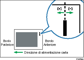 Illustrazione della regolazione della posizione di pinzatura lungo la direzione di alimentazione