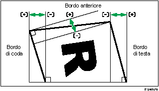 Illustrazione di Regola inclinazione finitura rilegatura profess.