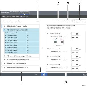 Illustrazione numerata pannello di controllo