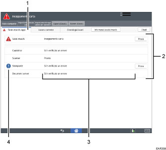 Illustrazione schermata pannello di controllo con didascalie numerate
