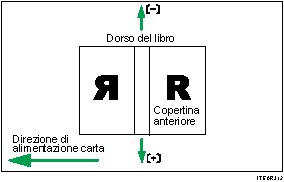 Illustrazione della posizione copertina per rilegatura profess.perpend.dir.alim.