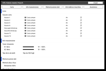 Illustrazione della schermata sul pannello di controllo