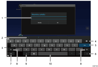 Illustrazione numerata pannello di controllo