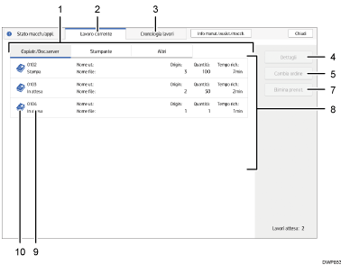 Illustrazione numerata pannello di controllo