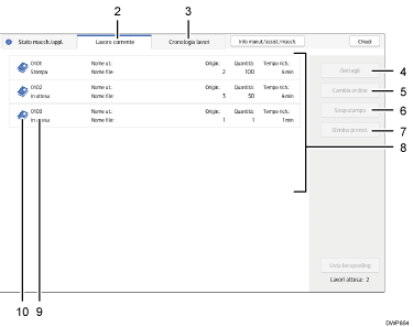 Illustrazione numerata pannello di controllo