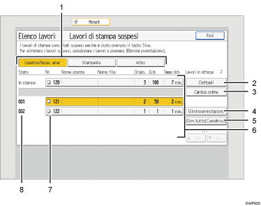 Illustrazione numerata pannello di controllo