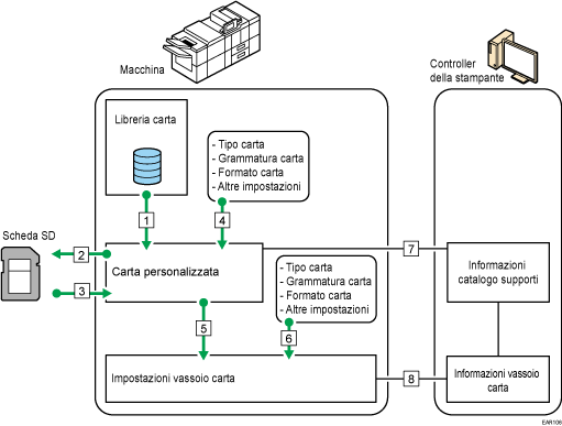 Illustrazione delle relazioni fra le funzioni