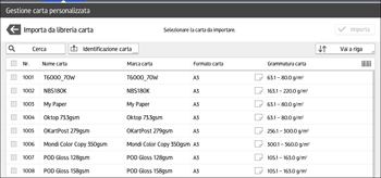 Illustrazione della schermata sul pannello di controllo