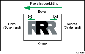 Afbeelding van beeldpositie aanpassen