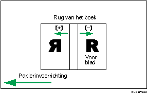 Illustratie van positie van kaft voor Perfect Binding met toevoerricht.