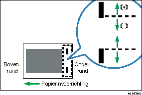 Illustratie van nietpositie haaks op invoerrichting 2 aanpassen