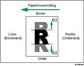 Afbeelding van beeldpositie aanpassen