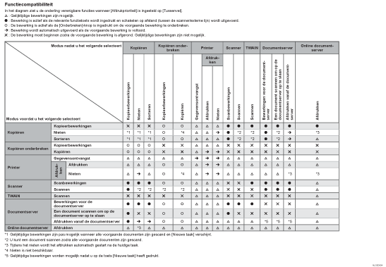 Afbeelding van functiecombinaties