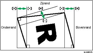 Illustratie van Afwerkhoek Perfect Binder aanpassen