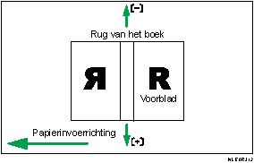 Illustratie van positie van kaf voor Perfect Binding over toevoerricht.