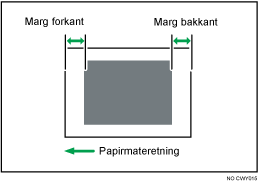 Illustrasjon av justering av bildeposisjon