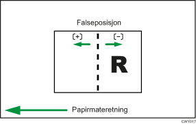 Illustrasjon av bretteposisjon for hefte