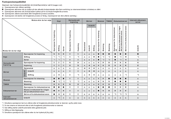 Illustrasjon av funksjonskompatibilitet