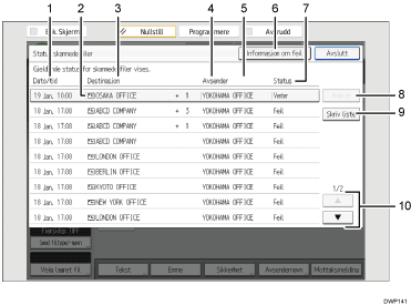 Illustrasjon av betjeningspanelet med nummererte bildetekster