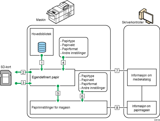 Illustrasjon av forhold mellom funksjoner