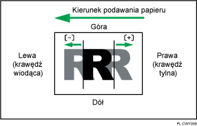 Ilustracja regulacji położenia obrazu