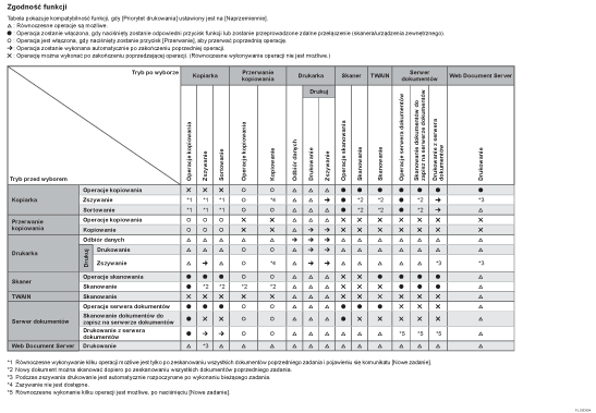 Ilustracja kompatybilności funkcji
