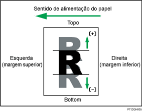 Ilustração do ajuste da posição da imagem