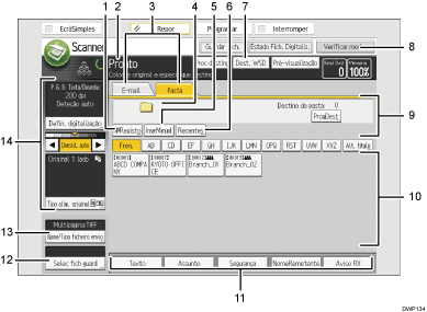 Ilustração com numeração do ecrã do painel de operação