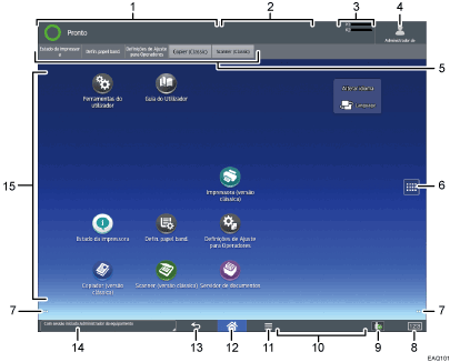 Ilustração com numeração do ecrã do painel de operação