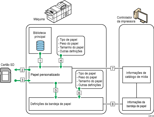 Ilustração das relações entre funções