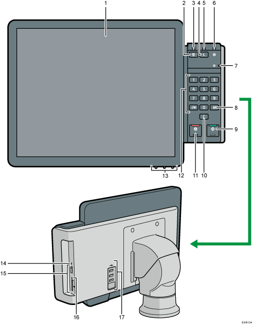 Ilustração com numeração do painel de controlo