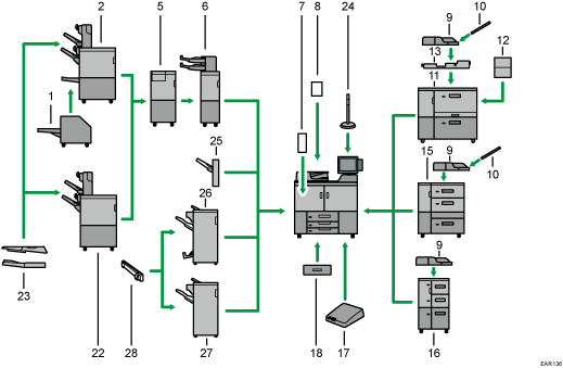 Ilustração com numeração da imagem de opções externas