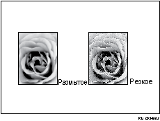 Иллюстрация настройки "Резкая/Смягченная"