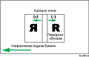 Иллюстрация положения обложки при клеевом переплете по направлению подачи