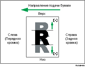 Иллюстрация настройки положения изображения
