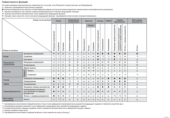 Иллюстрация совместимости функций