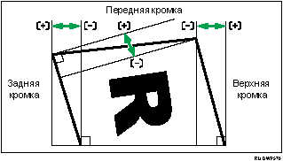 Иллюстрация настройки угла клеевого переплета