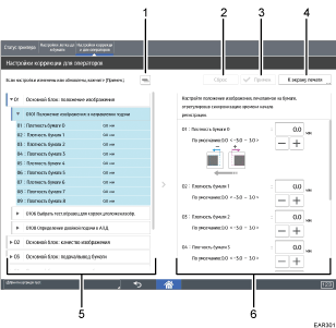 Иллюстрация экрана панели управления с пронумерованными сносками