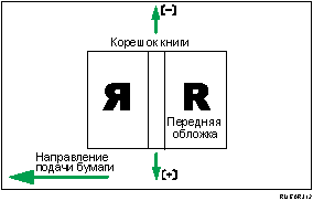 Иллюстрация положения обложки при клеевом переплете поперек направления подачи 