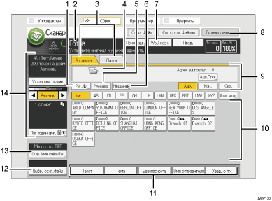 Иллюстрация экрана панели управления с пронумерованными сносками