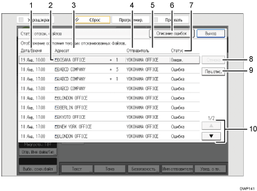 Иллюстрация экрана панели управления с пронумерованными сносками