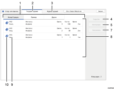 Иллюстрация экрана панели управления с пронумерованными сносками