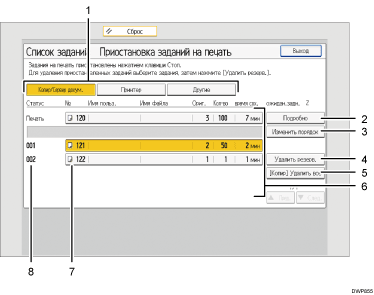 Иллюстрация экрана панели управления с пронумерованными сносками