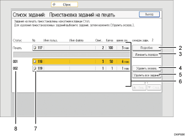 Иллюстрация экрана панели управления с пронумерованными сносками