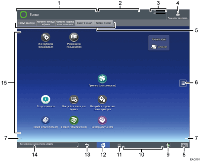 Иллюстрация экрана панели управления с пронумерованными сносками