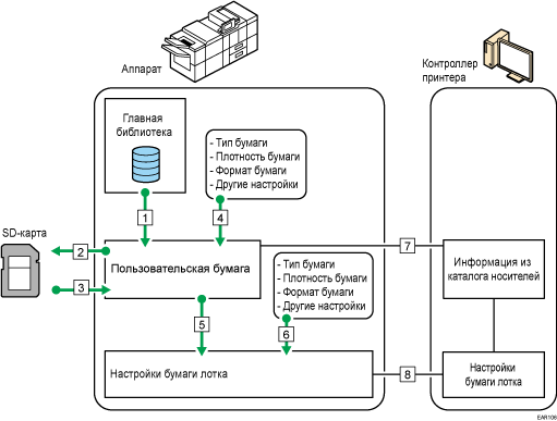 Иллюстрация взаимосвязи между функциями