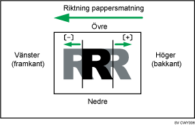 Bild på justering av bildposition