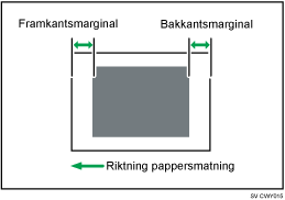 Bild på justering av bildposition