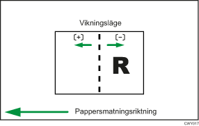 Bild på vikningsposition för häfte